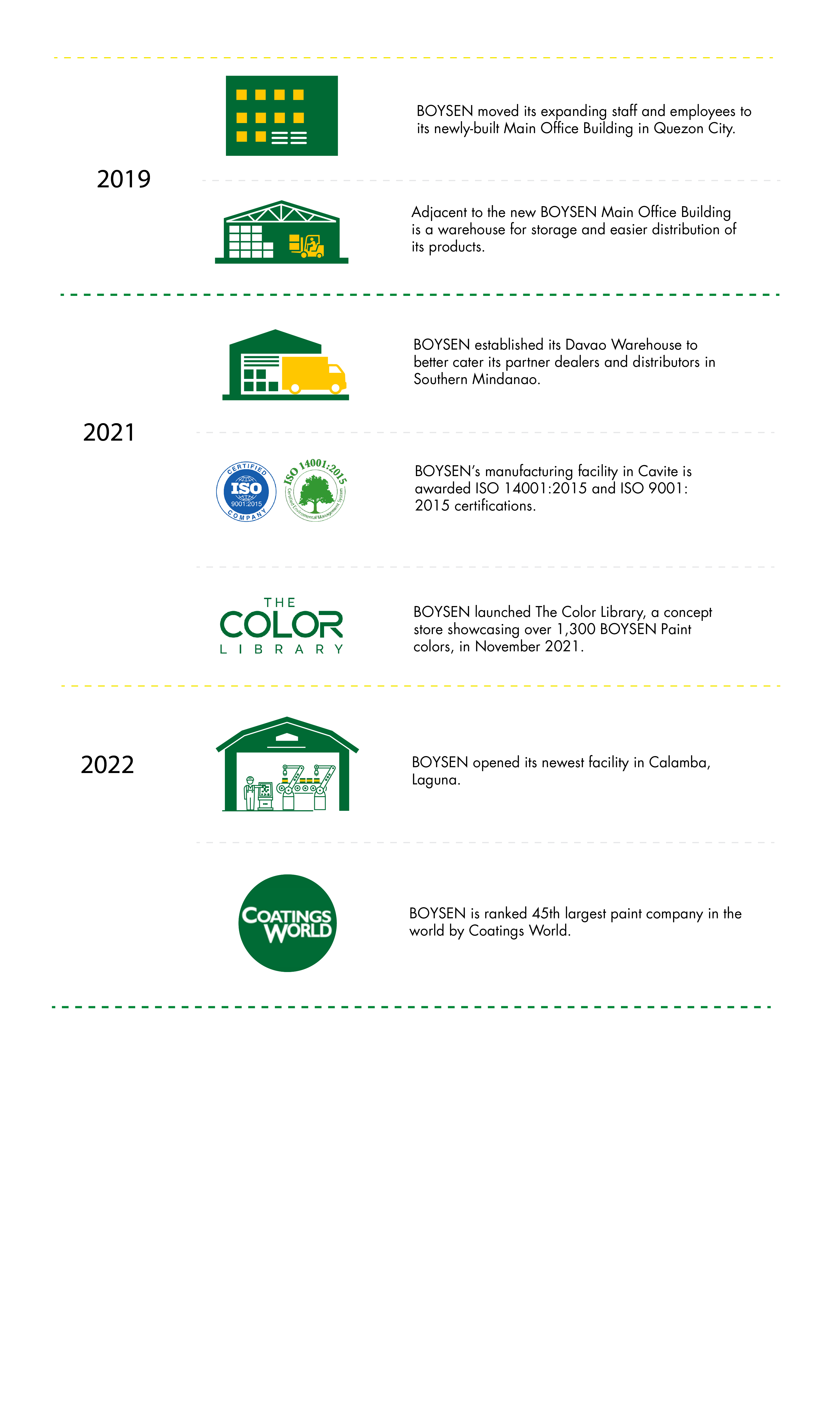 Boysen® Paints Historical Timeline